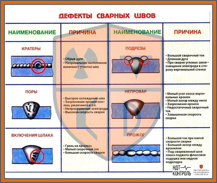 Дефекты, УЗК, НК, сварные швы